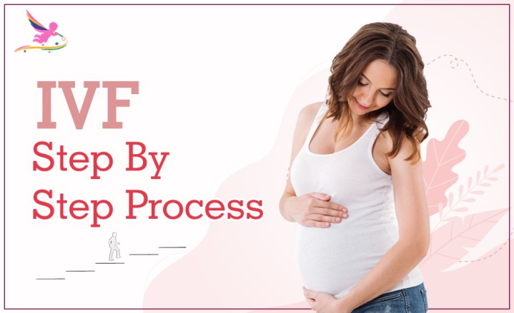 IVF Step By Step Process